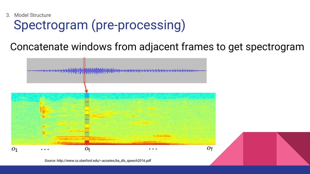 Spectrogram (pre-processing)
