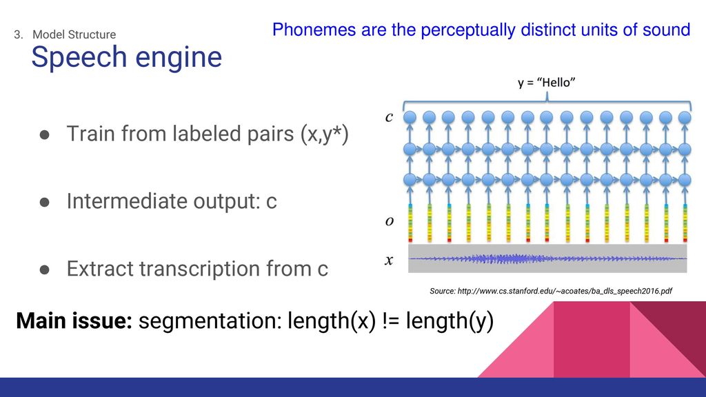 Speech engine Main issue: segmentation: length(x) != length(y)