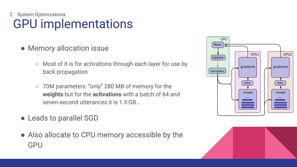 GPU implementations Memory allocation issue Leads to parallel SGD