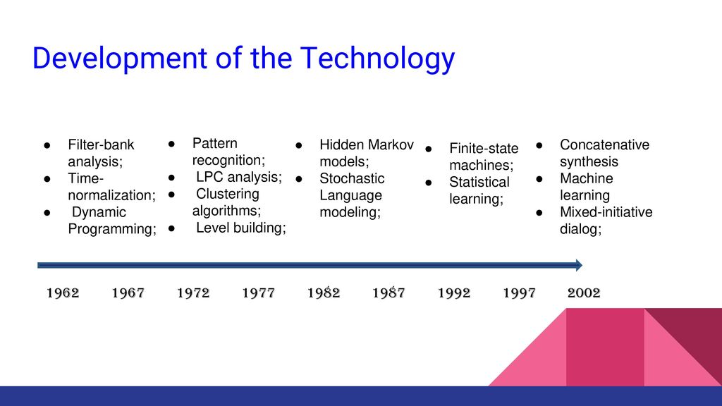 Development of the Technology