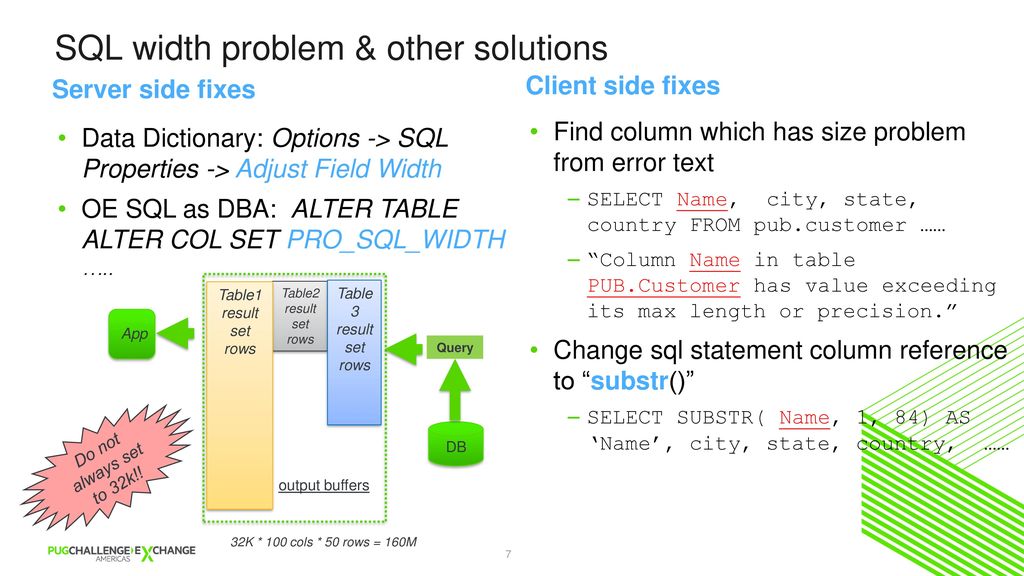 SQL Best Practices Chandra Sekhar - ppt download