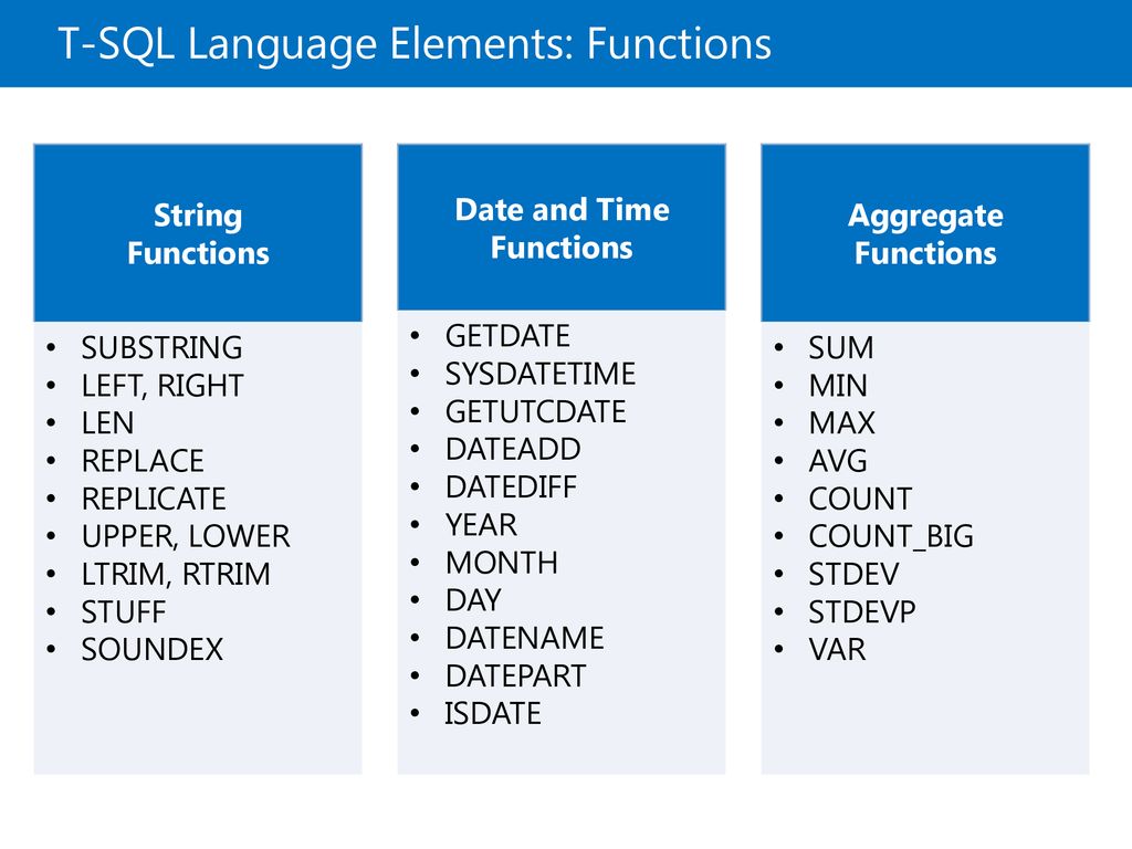 T sql querying