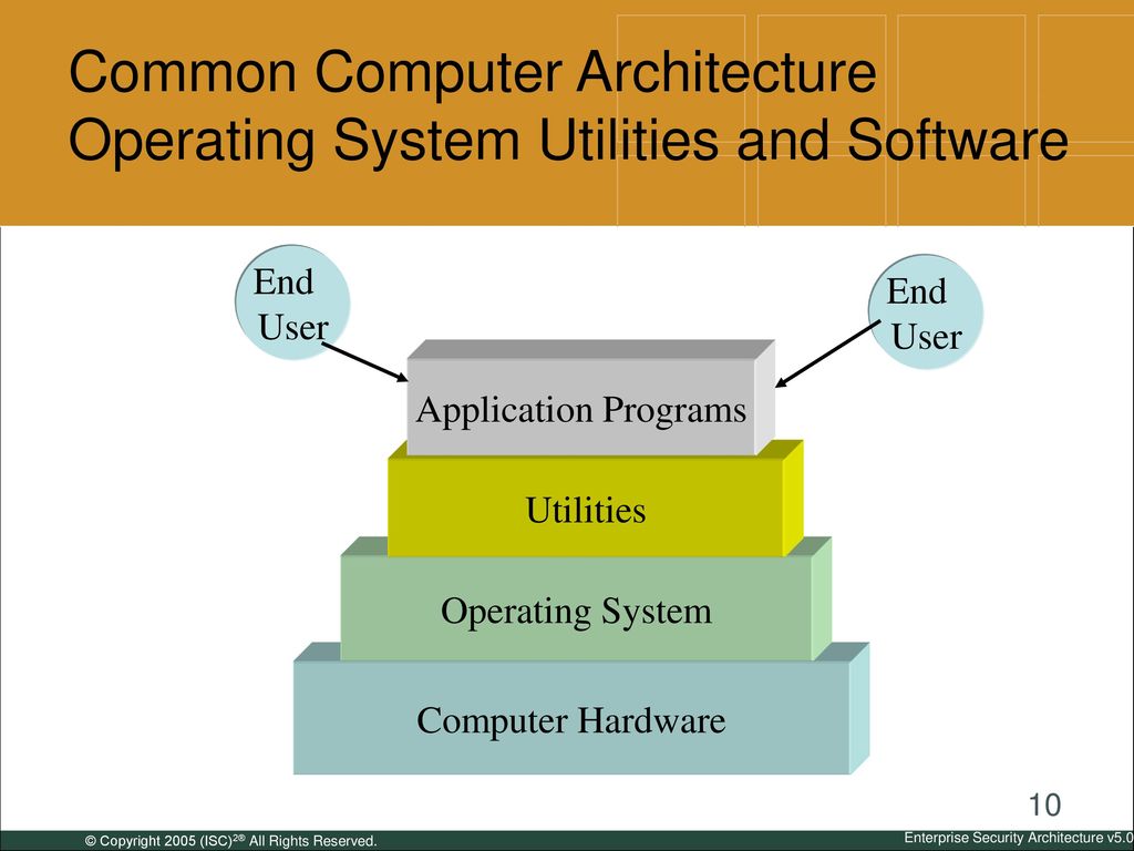 Common Computer Architecture Operating System Utilities and Software
