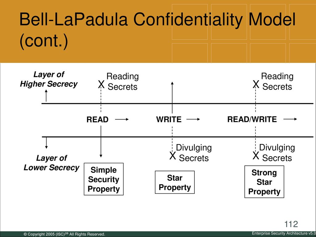 Bell-LaPadula Confidentiality Model (cont.)