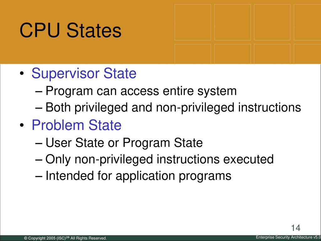 CPU States Supervisor State Problem State