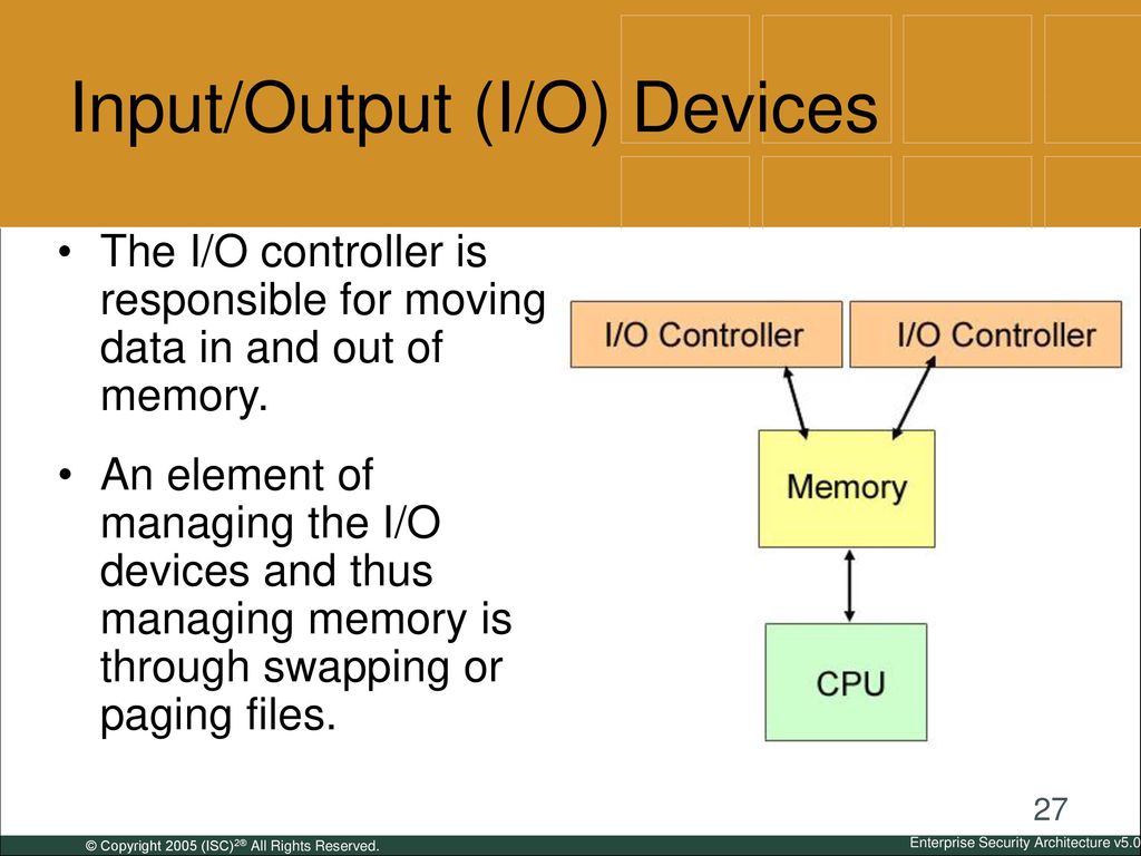 Input/Output (I/O) Devices