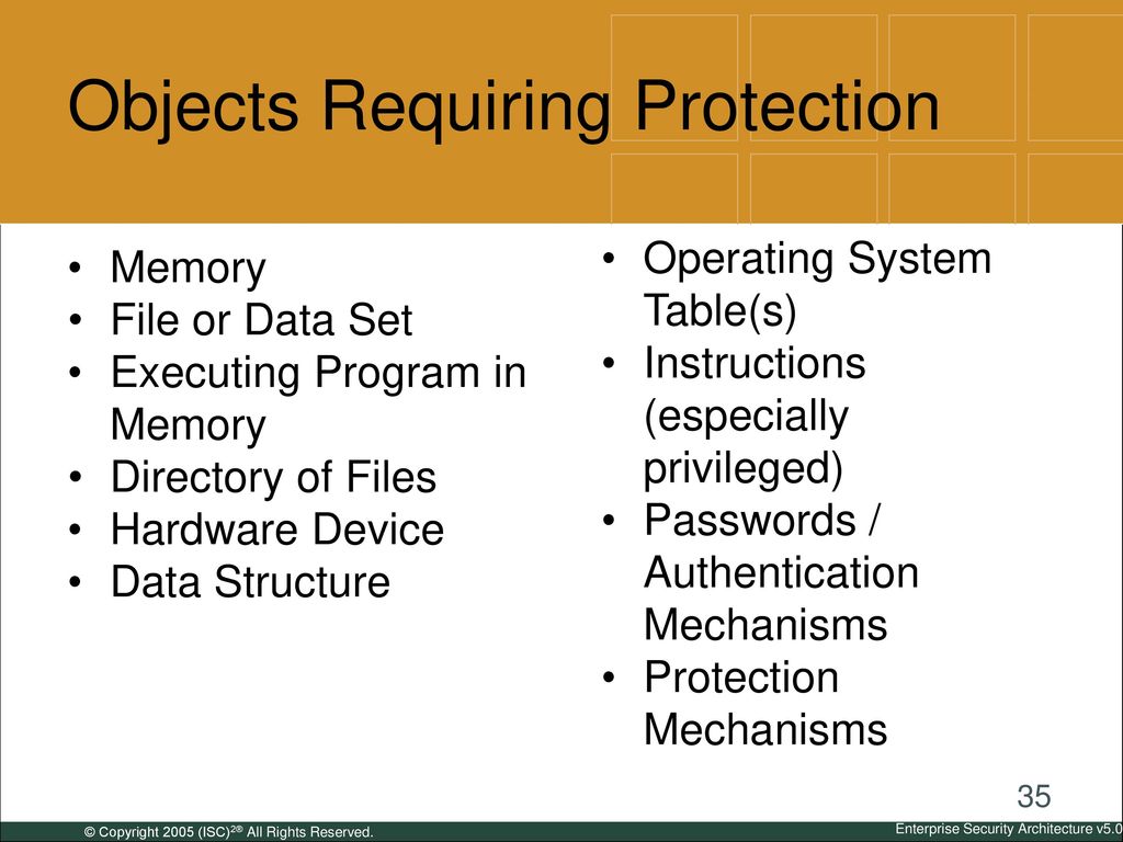 Objects Requiring Protection
