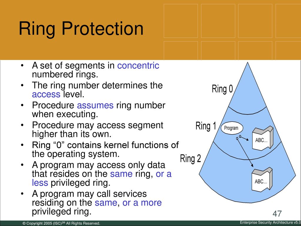 Ring Protection A set of segments in concentric numbered rings.