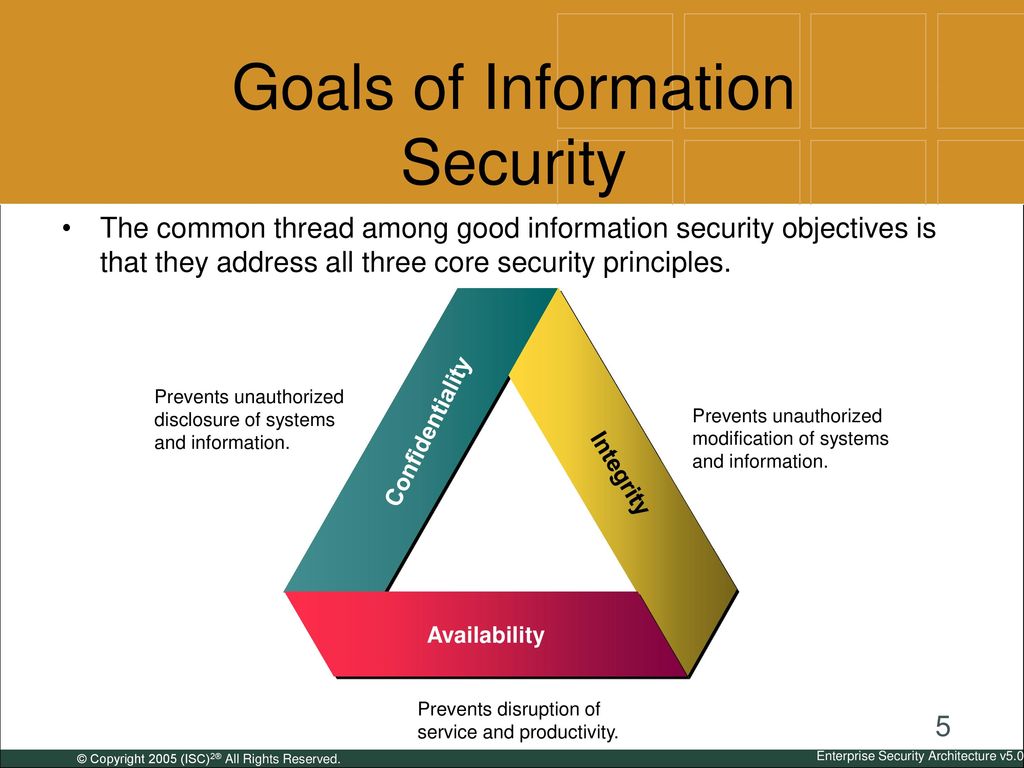 Goals of Information Security