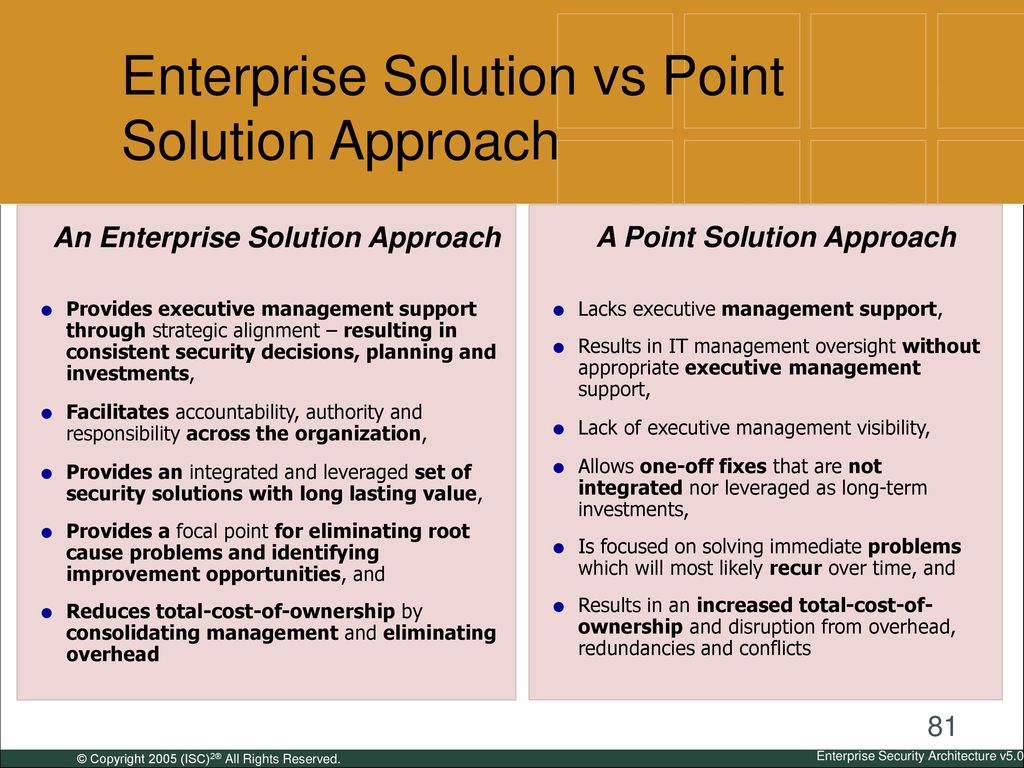 Enterprise Solution vs Point Solution Approach