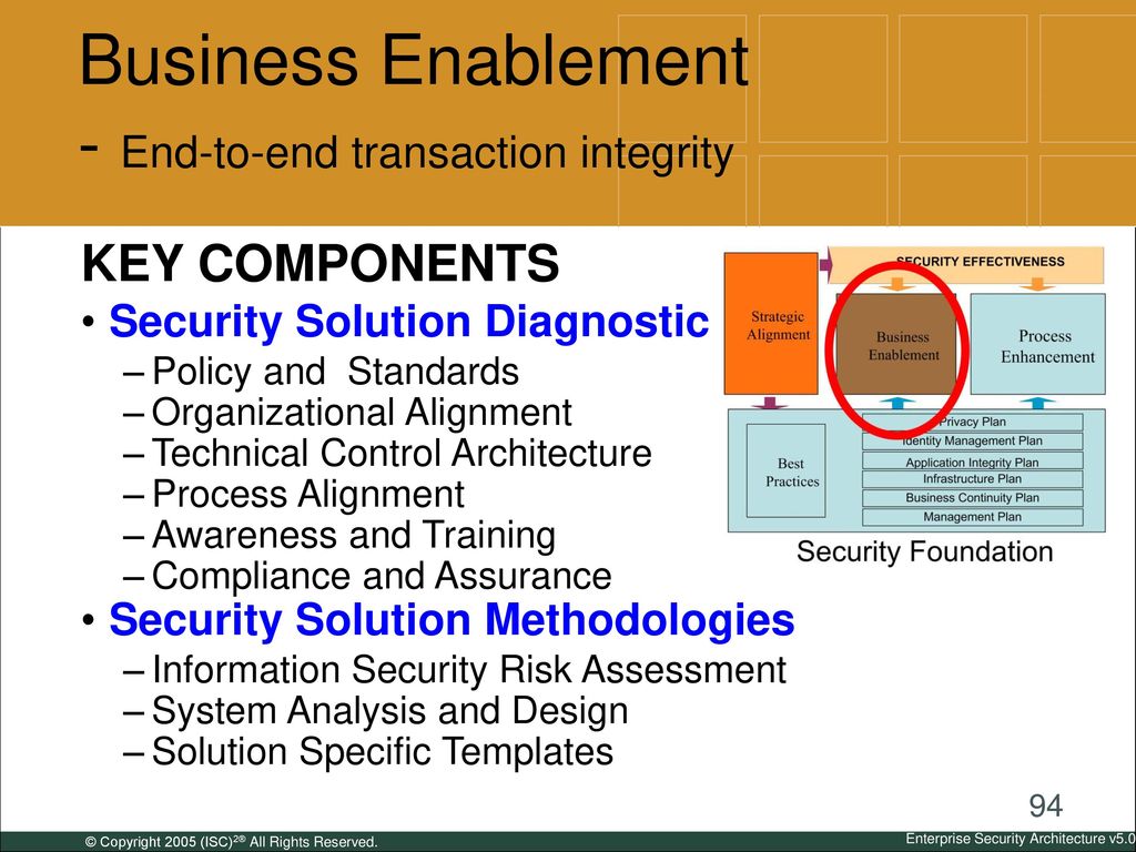 Business Enablement - End-to-end transaction integrity
