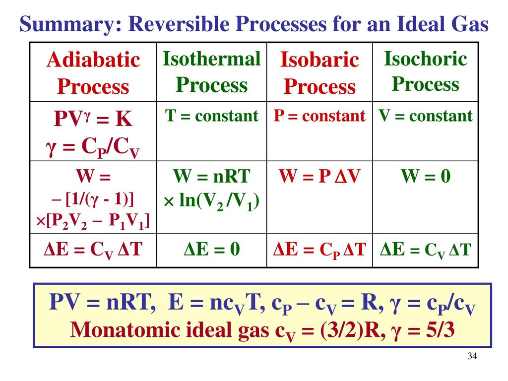 Chapter 5 Continued More Topics In Classical Thermodynamics Ppt Download