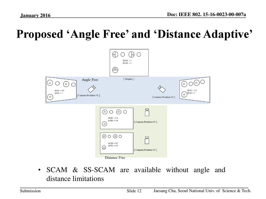 Proposed ‘Angle Free’ and ‘Distance Adaptive’