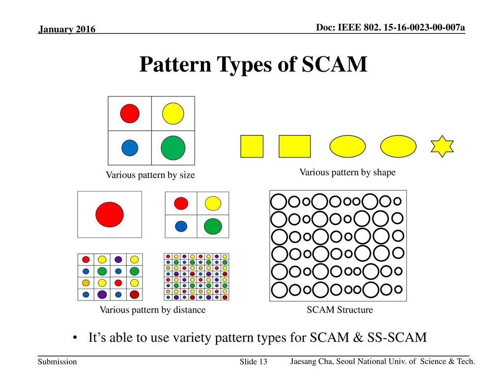 January 2016 Pattern Types of SCAM. Various pattern by size. Various pattern by shape. Various pattern by distance.