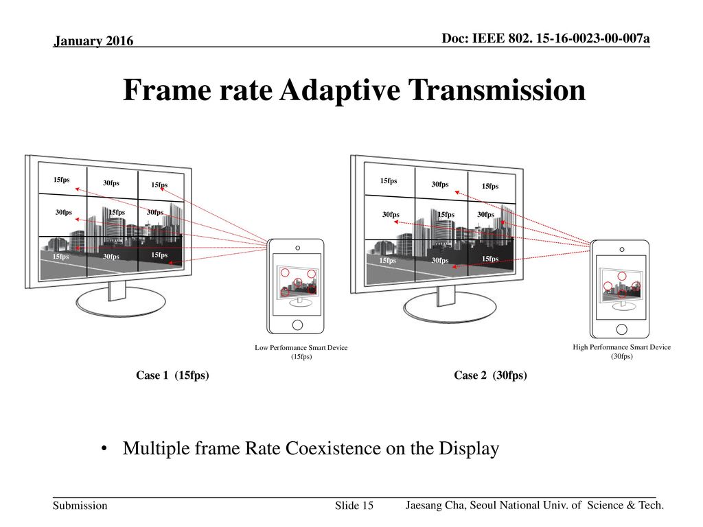 Frame rate Adaptive Transmission