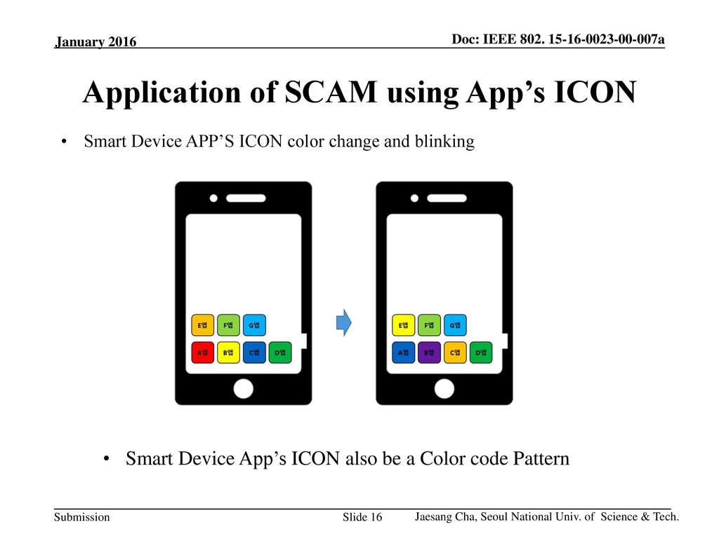 Application of SCAM using App’s ICON