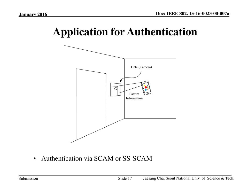 Application for Authentication