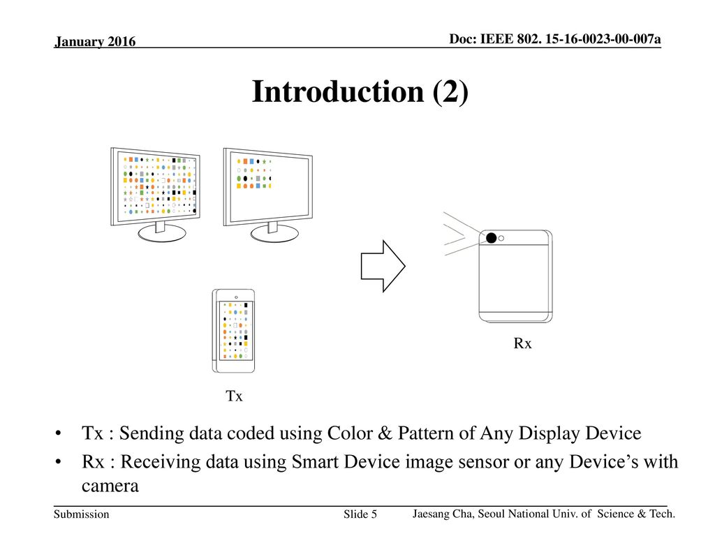 January 2016 Introduction (2) Rx. Tx. Tx : Sending data coded using Color & Pattern of Any Display Device.