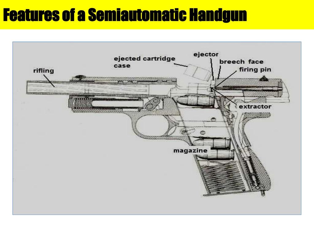 Features of a Semiautomatic Handgun