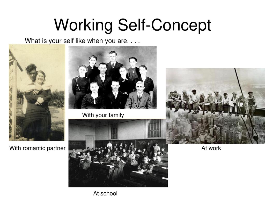 Working Self-Concept What is your self like when you are