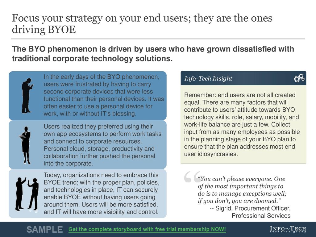 Create a Practical BYOE Action Plan - ppt download