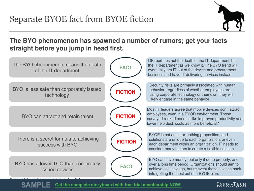 Create a Practical BYOE Action Plan - ppt download