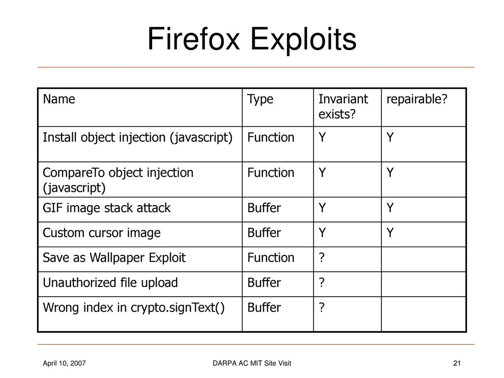 Overview Firefox exploit Instrumentation: Finding values - ppt download