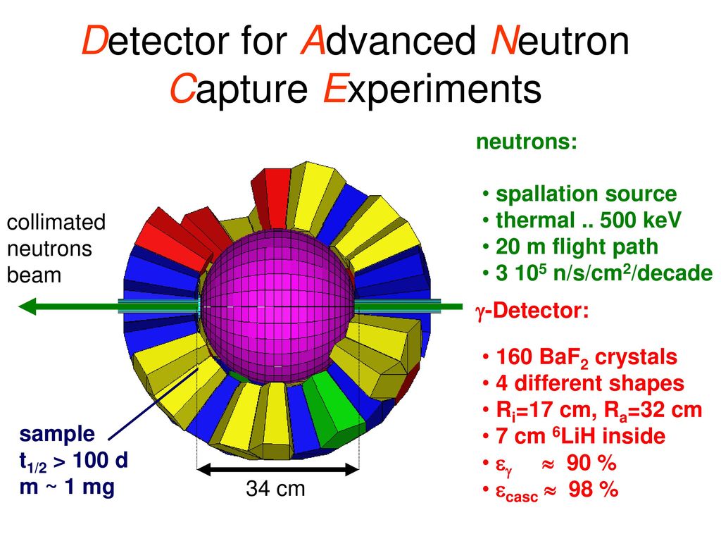Detector for Advanced Neutron Capture Experiments