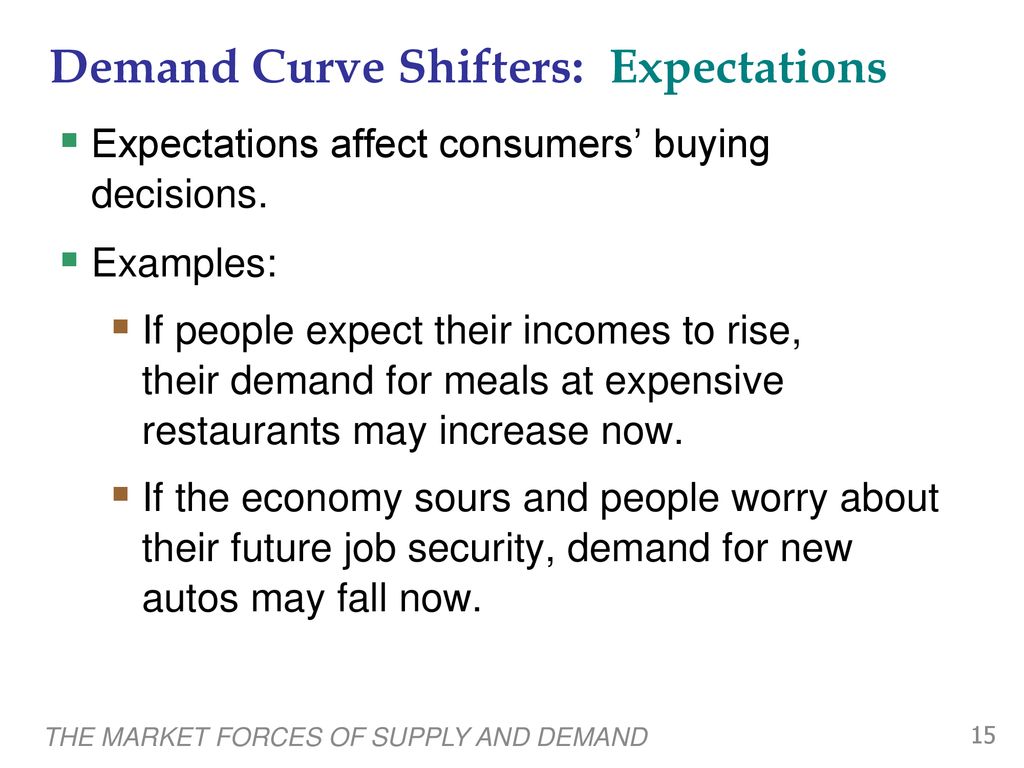 Demand Curve Shifters: Expectations