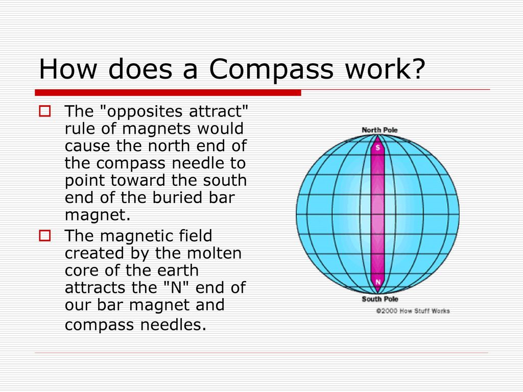 how does a magnetic compass work