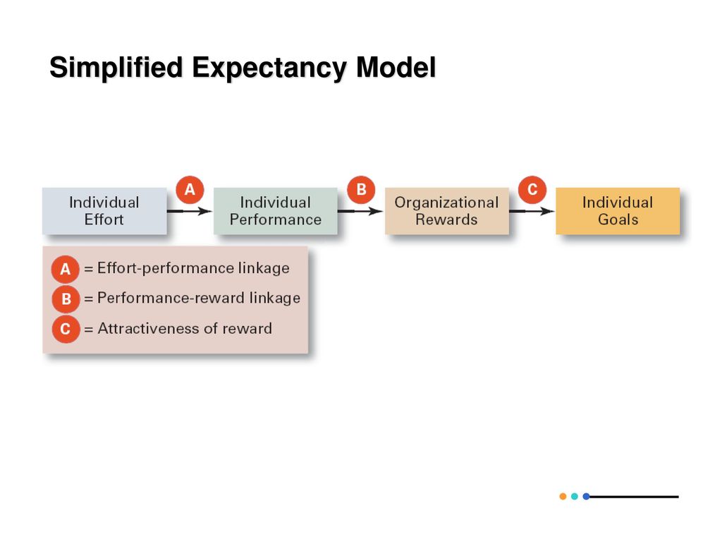 Simplified Expectancy Model