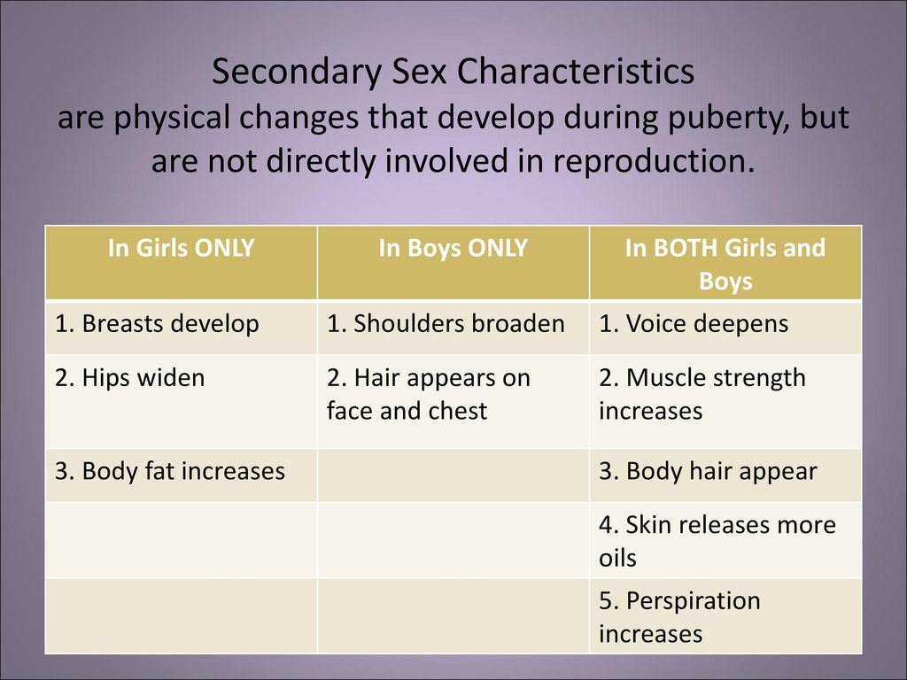 During physical puberty changes Pubertal Development