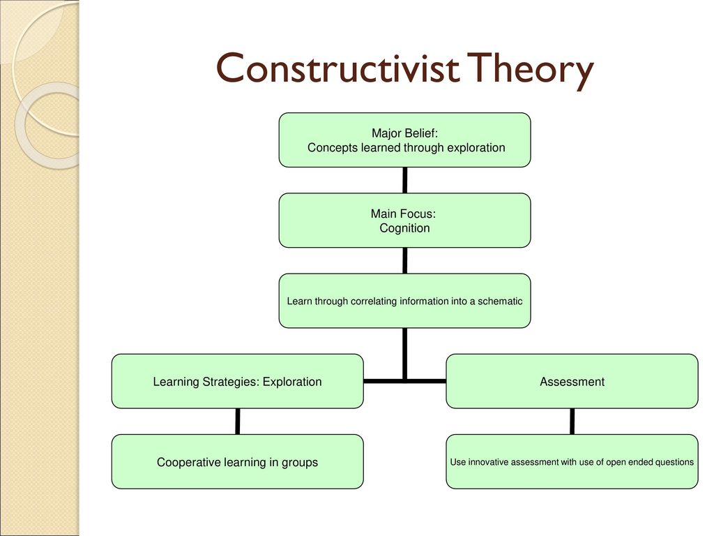 what is constructivist approach to learning