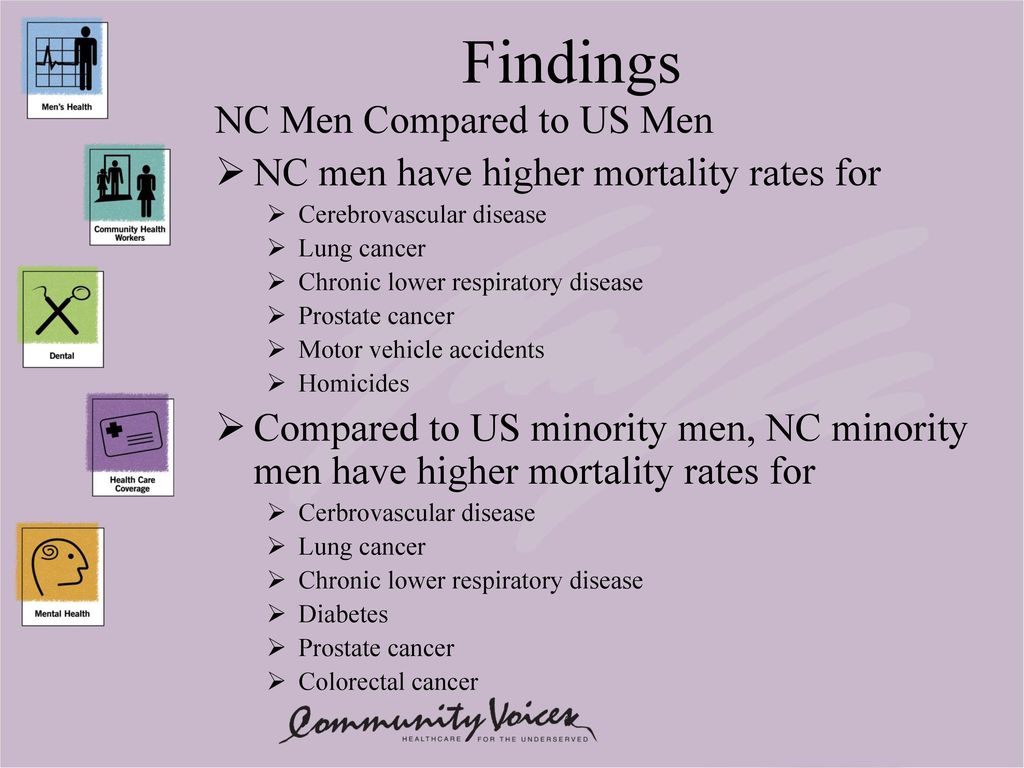 Findings NC Men Compared to US Men