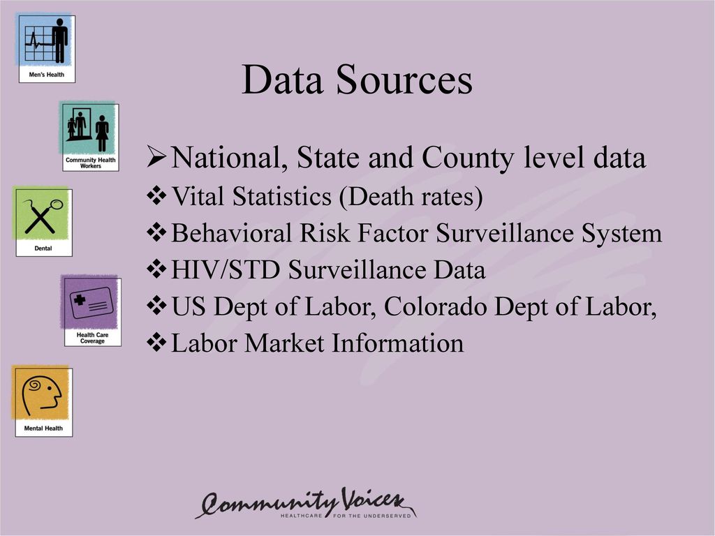 Data Sources National, State and County level data