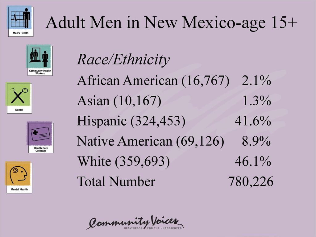 Adult Men in New Mexico-age 15+