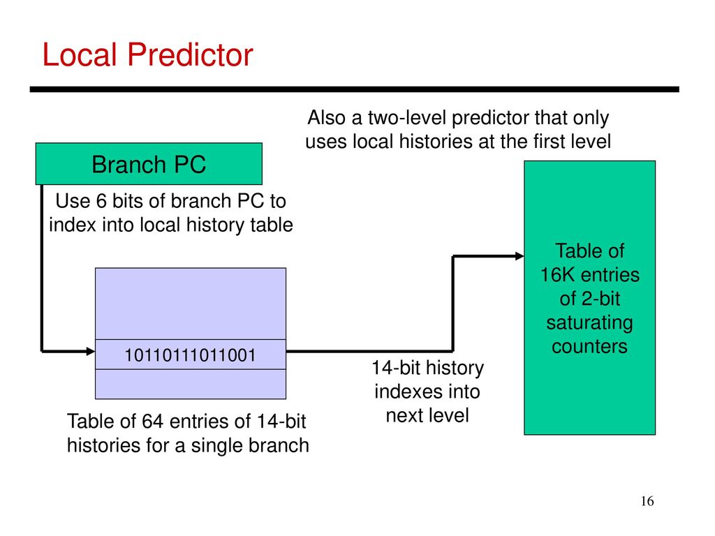 Local Predictor Branch PC Also a two-level predictor that only