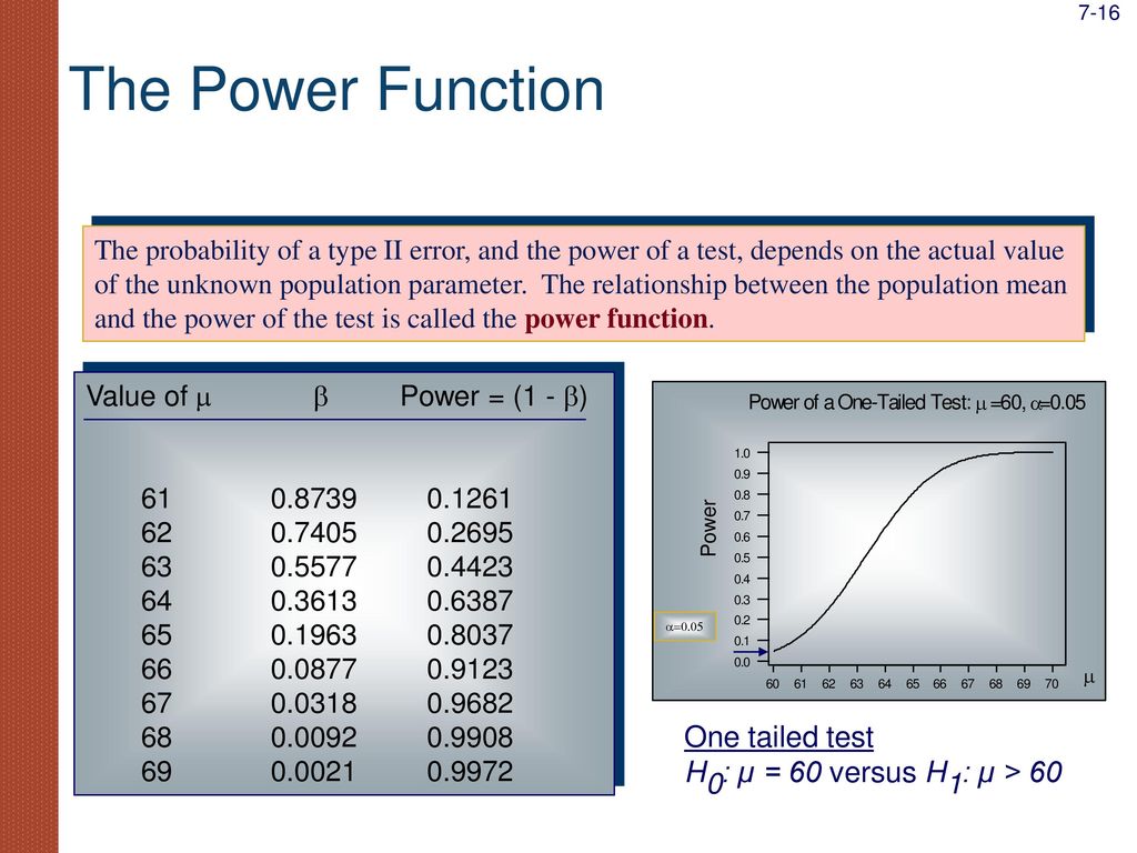 The Power Function One tailed test H0: µ = 60 versus H1: µ > 60