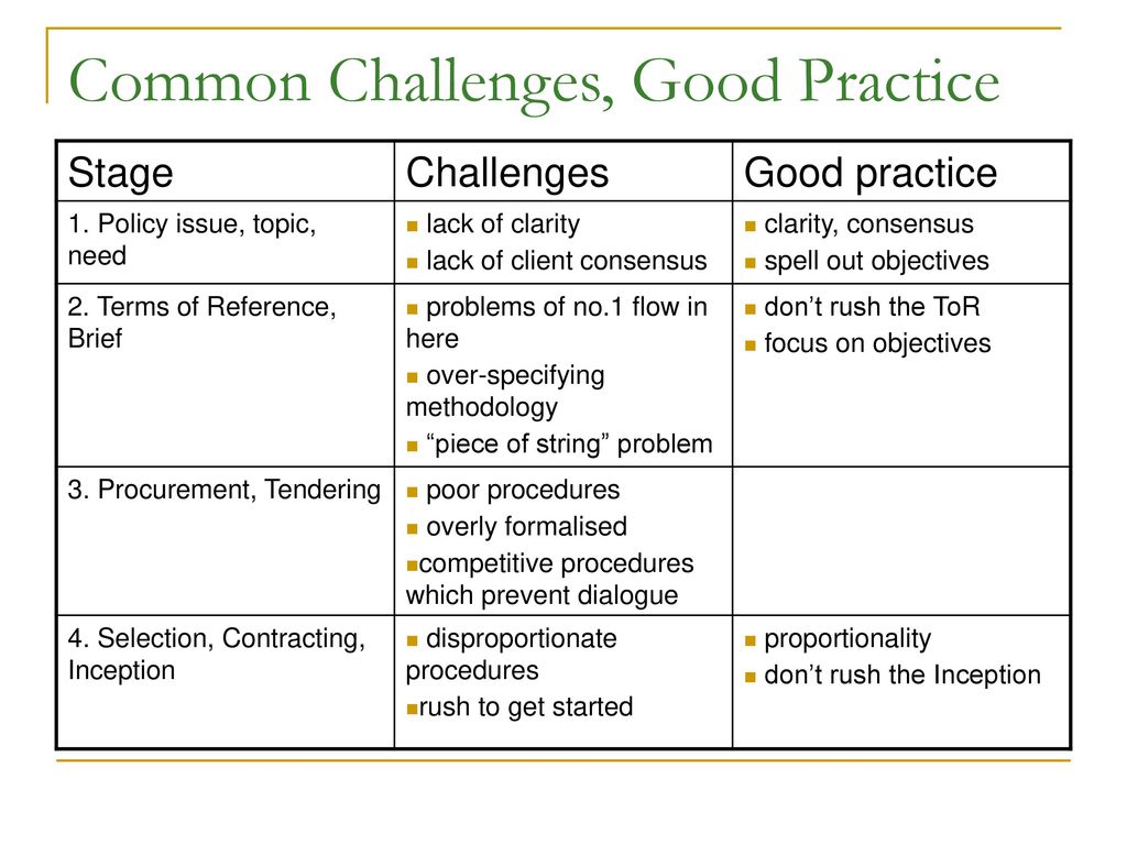 Common Challenges, Good Practice