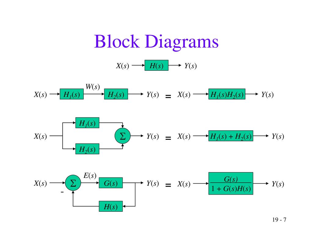 Transfer Functions Ppt Download