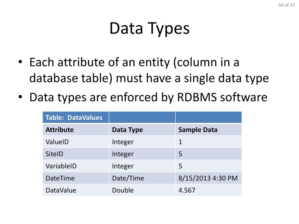 Lecture 6 data model design continued ppt download