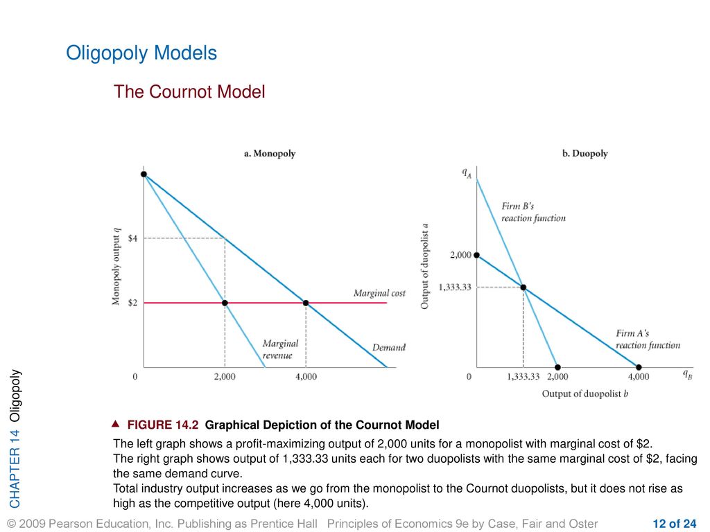 Powerpoint lectures for principles of economics 9e ppt download