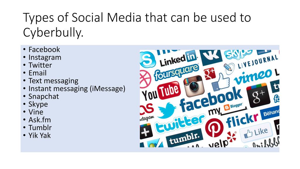 Discussion what kind of bullying is taking place in the images ppt