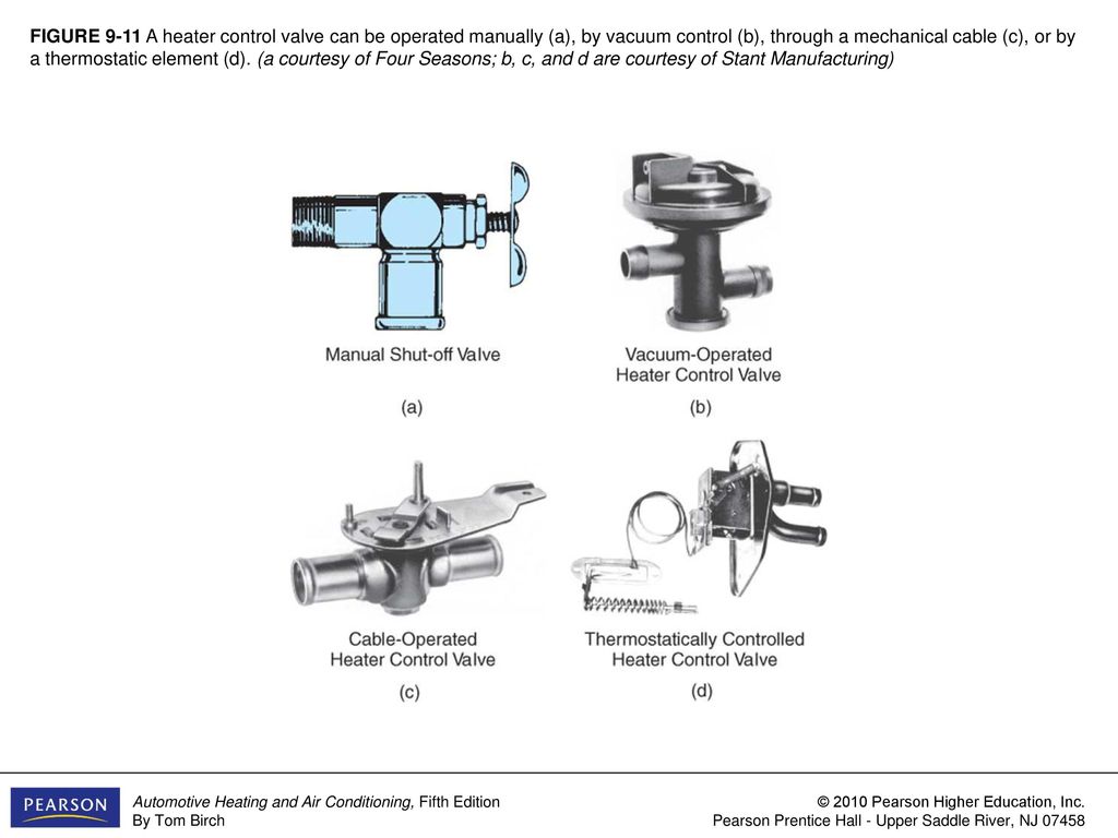 Figure 9 1 The Main Parts Of A Vehicle S Heating System Are The Heater Core Blower Heater Hoses And In Some Cases Heater Valve Courtesy Of Everco Ppt Download