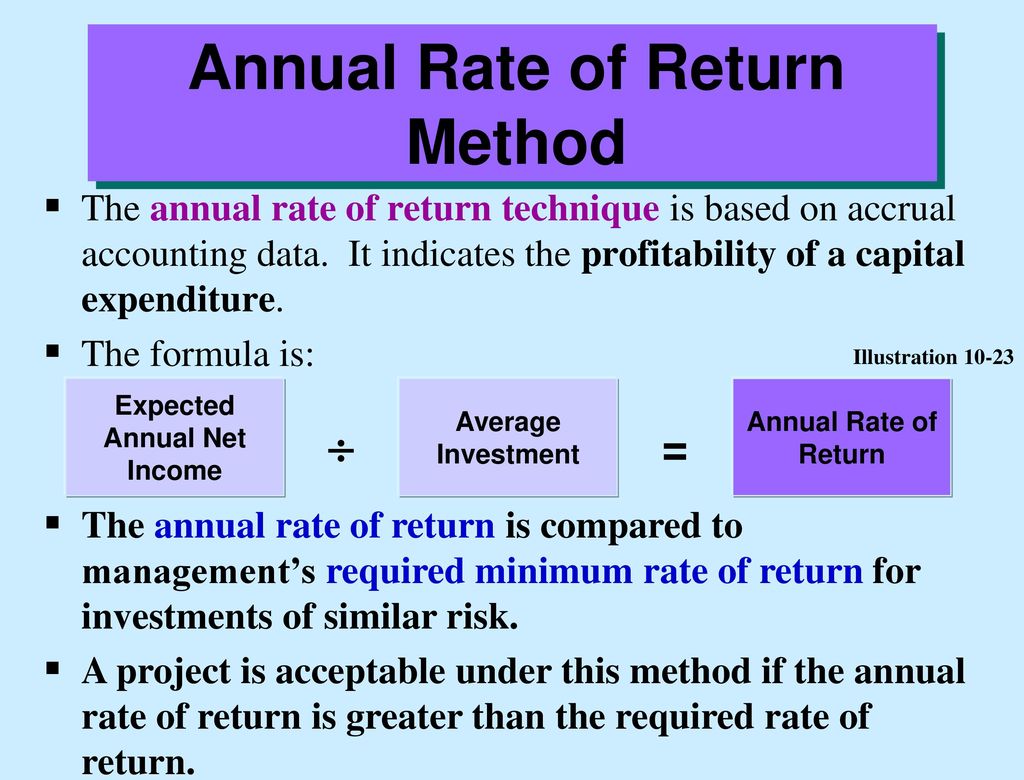T me return method. Return rate формула. Annual rate of Return Formula. Annual преобразование. Average rate of Return Formula.