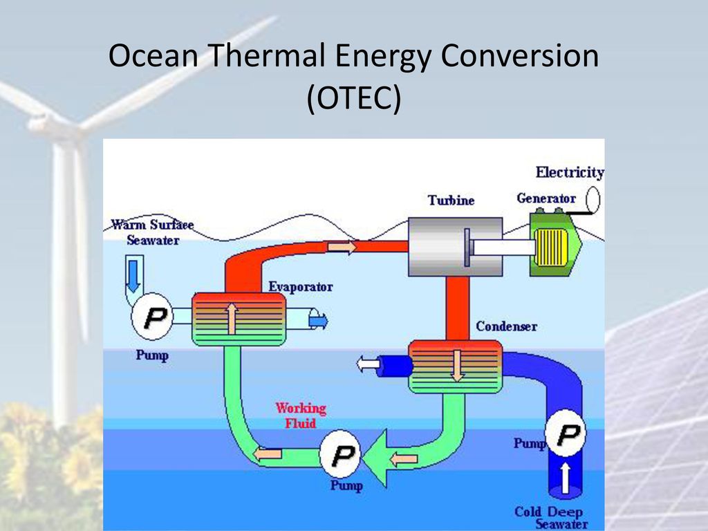 Ocean Thermal Energy Conversion.
