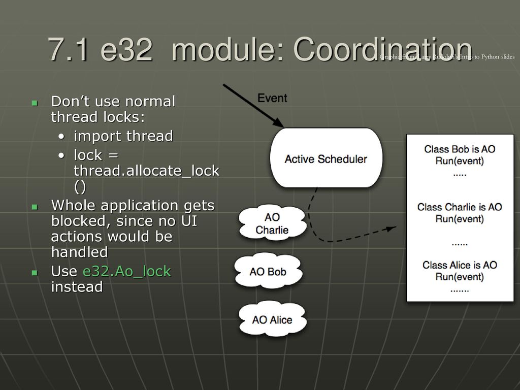 Python …II N Amanquah Based on EPROM curriculum. - ppt download