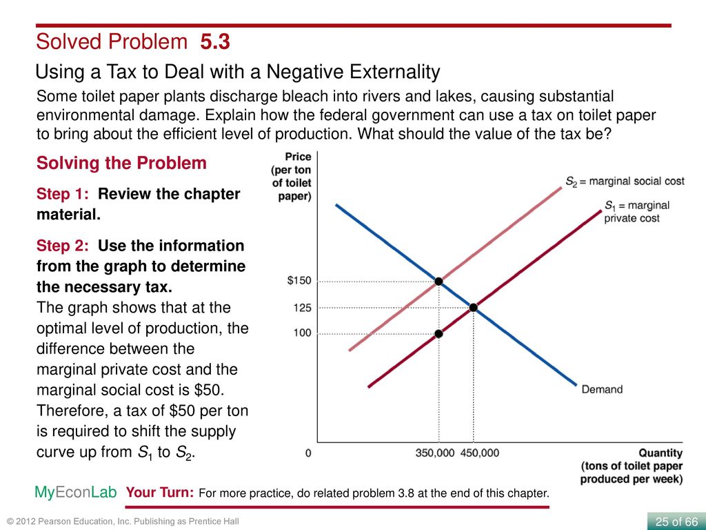 Solved Problem 5.3 Using a Tax to Deal with a Negative Externality