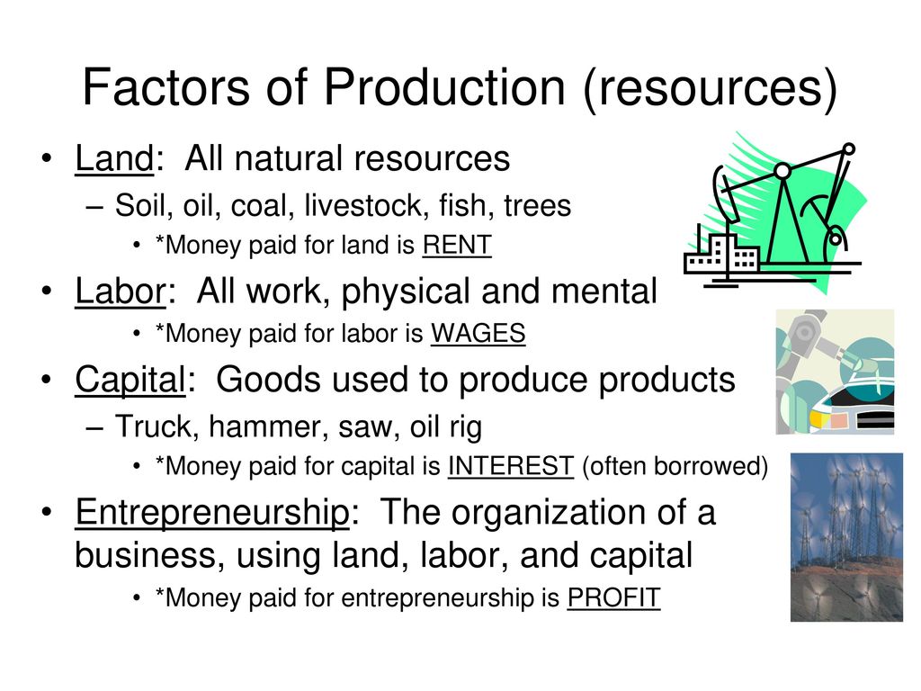 Factors of Production (resources)