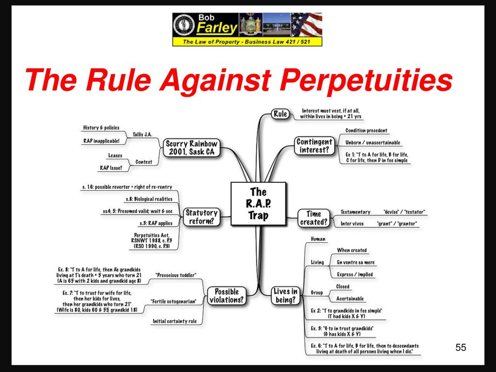 Rules Against Perpetuities Chart